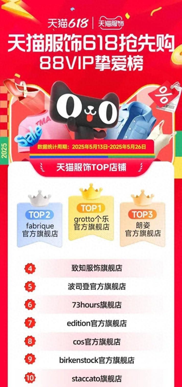 创立五年,一跃进入618服饰TOP,新锐品牌Fabrique在天猫爆发