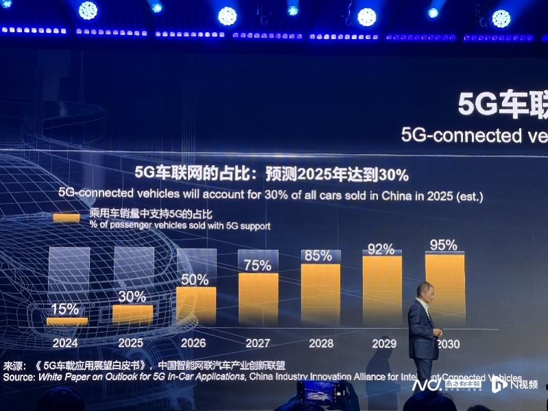华为徐直军:自动驾驶不能依赖网络,产业增长需把握四大趋势
