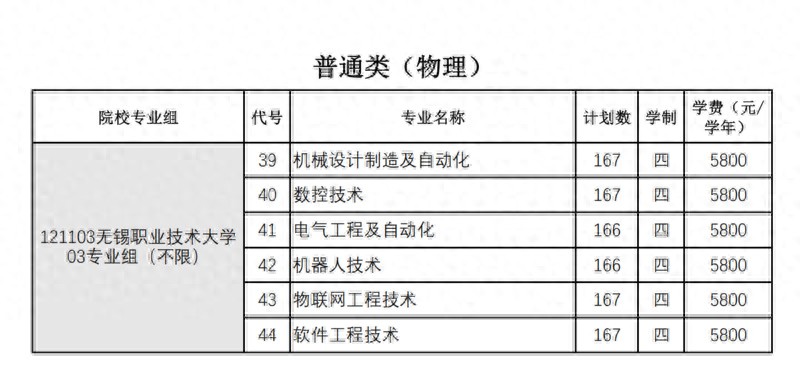 江苏3所职业本科上新 今年将招收2650名本科生