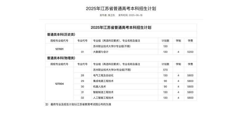 江苏3所职业本科上新 今年将招收2650名本科生