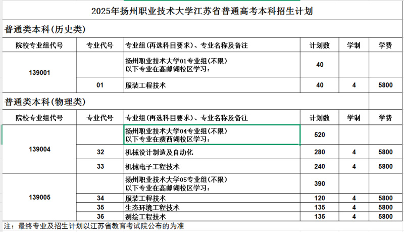 江苏3所职业本科上新 今年将招收2650名本科生