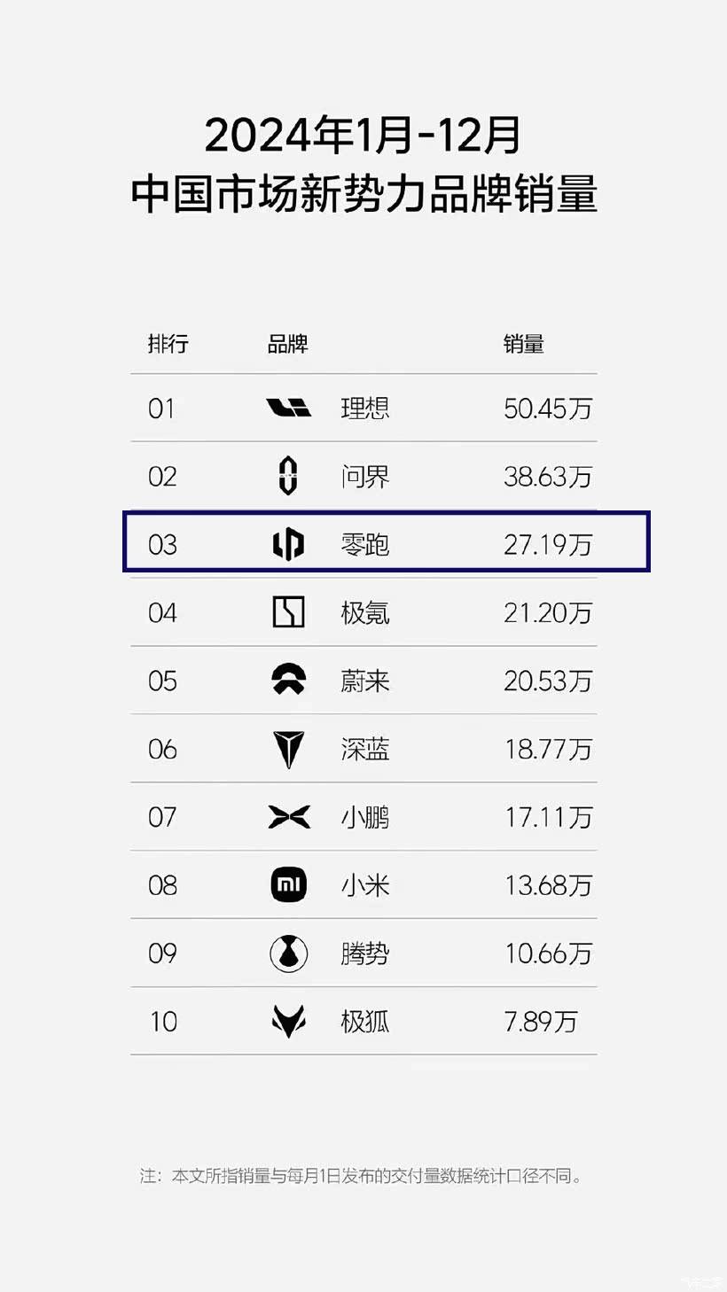 零跑全新大型SUV要来了!配电动前备厢,起售价或低至20万内