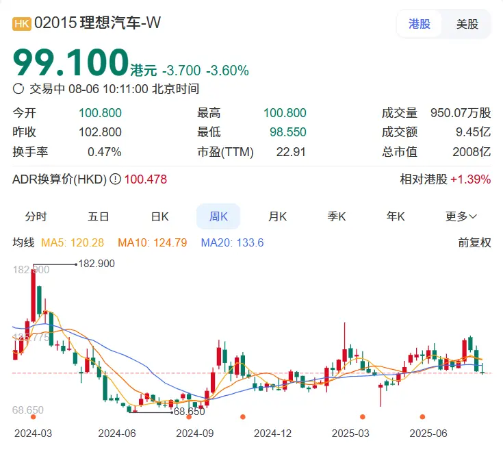 李想汽车更大的野心在AI和芯片,造车业务将负责为其输血