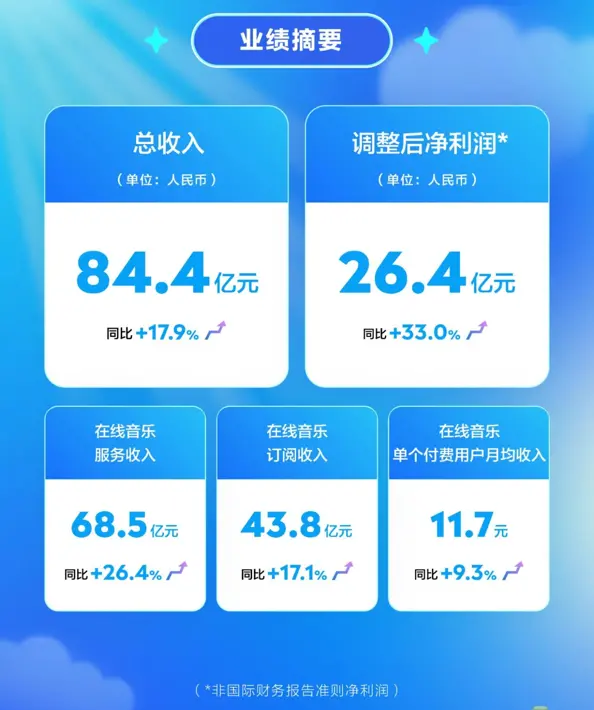 千亿暴涨后,腾讯音乐拿什么稳市?