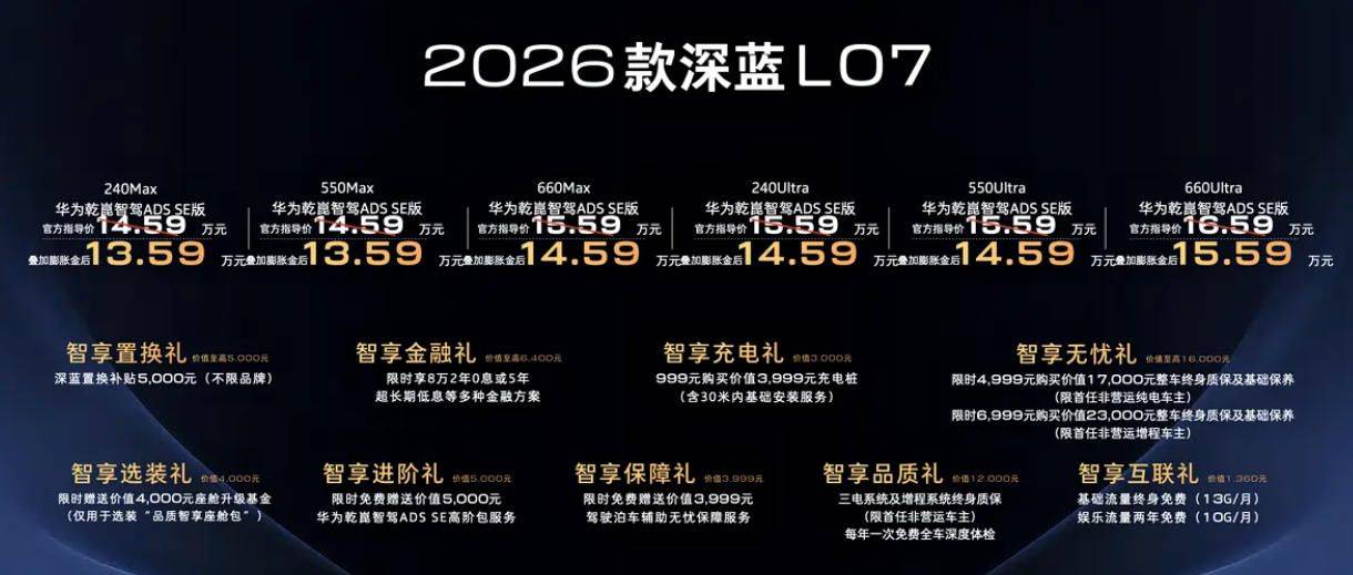全系标配华为乾崑智驾 2026款深蓝L07权益价13.59万起