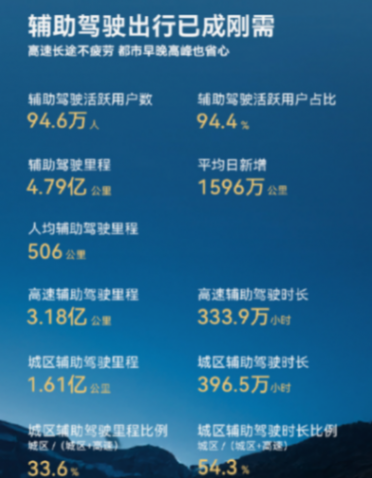 李想喊免费，马斯克在数钱：高阶智驾的羊毛，到底出在谁身上