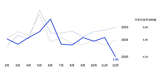 2026年中国乘用车市场：弛豫时间下的价值迁移